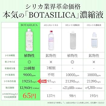 Amazon | シリカ水 シリカ 濃縮溶液 ケイ素 サプリ 高濃度 50ml