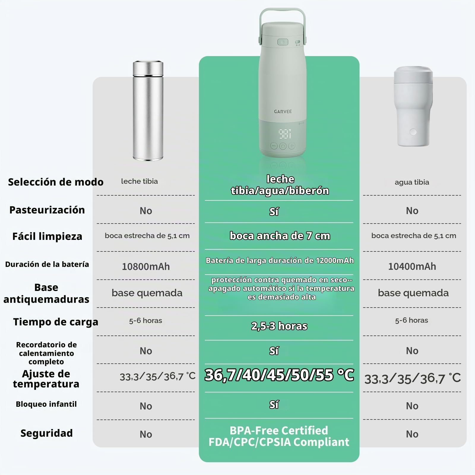 Calentador de biberón portátil, 500 ml, calentador de biberón con 70 °C pasteurización, calentamiento rápido 2 min, calentador de biberón beaba para viajes, acero inoxidable 316L, cerradura de