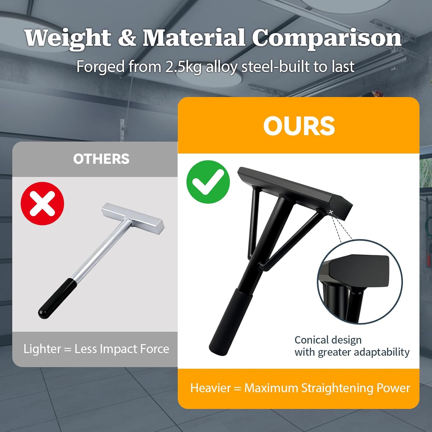 Heavy Duty Garage Door Track Repair Tool - 2.5kg Alloy Steel Anvil for Standard 2-Inch Vertical Roller Tracks, Professional Straightening & Maintenance Kit