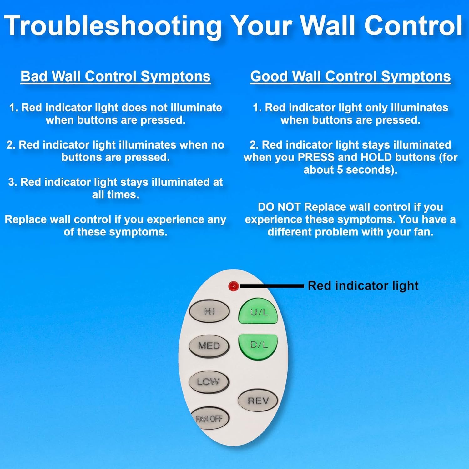 UC-9051T Wall Control Replacement W/Reversing, Fan Speed, Up Light, Down Light by Comfort Direct CHQ9051T