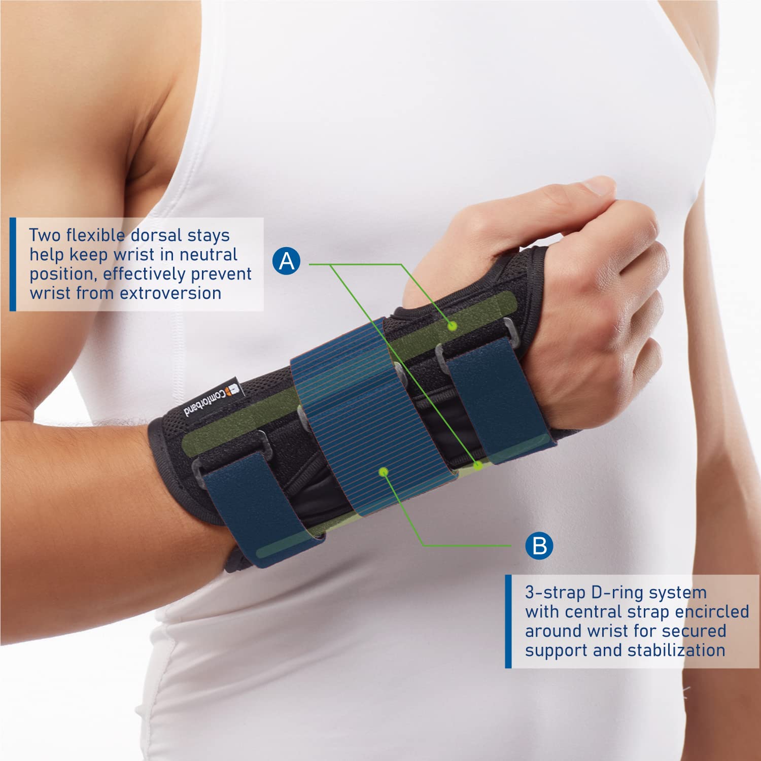 Comforband Deluxe 3-Strap Wrist Brace – Adjustable Support for Carpal Tunnel, Fractures, Tendonitis, and Post-Op Recovery – Lightweight, Breathable Design for Day and Night Use (S/M, Left hand)