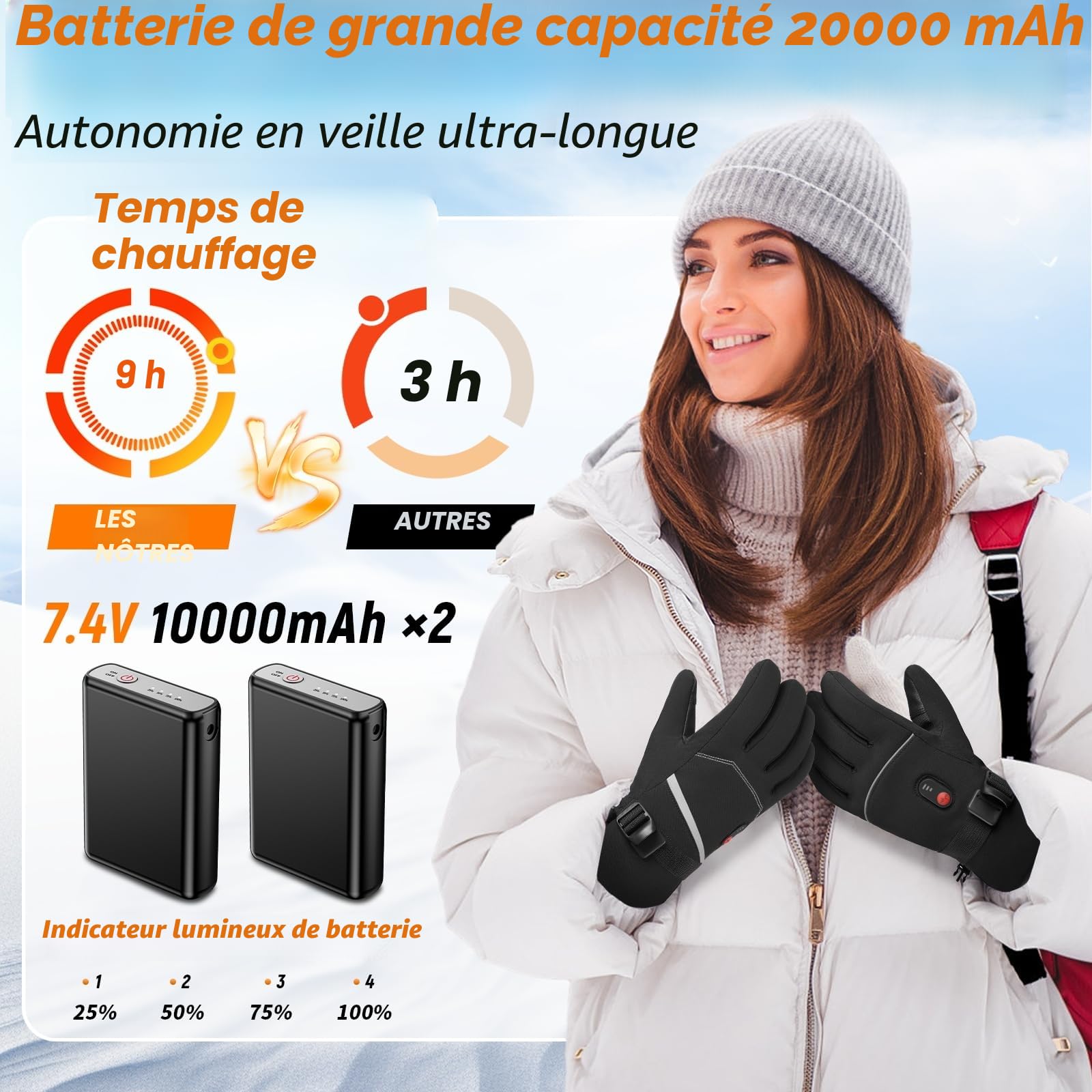 Gants Chauffants pour Hommes et Femmes, Gants Chauffante Électriques avec 7.4V/20000mAh Rechargeable Batterie, Gant Chauds pour Hiver Moto Snowboard Randonnée Cyclisme Randonnée Course à Pied
