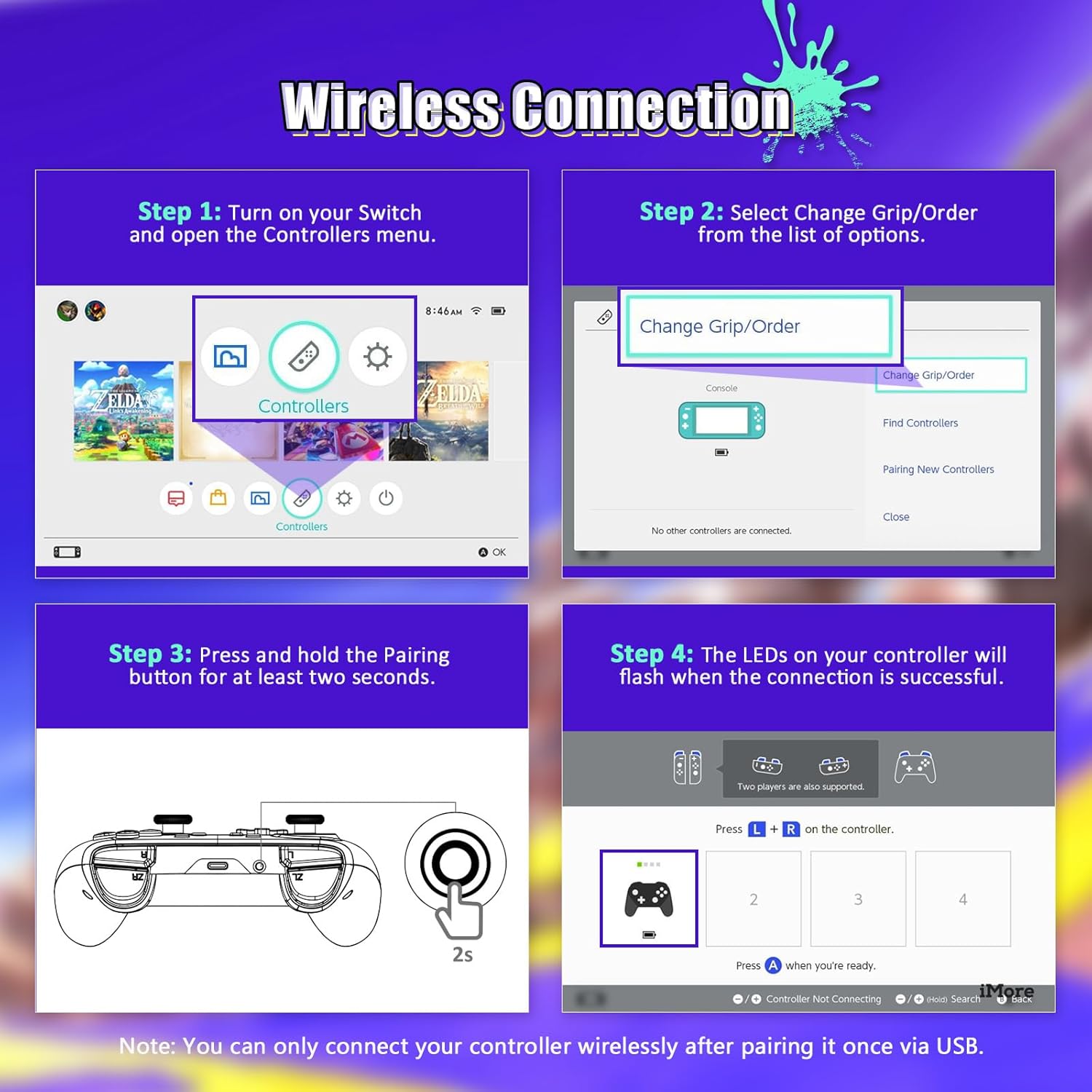 Diagram showing the four steps for wireless connection: 1. Navigate to Controllers menu, 2. Select Change Grip/Order, 3. Press and hold pairing button for 2 seconds, 4. LEDs flash and then stay solid upon successful connection.