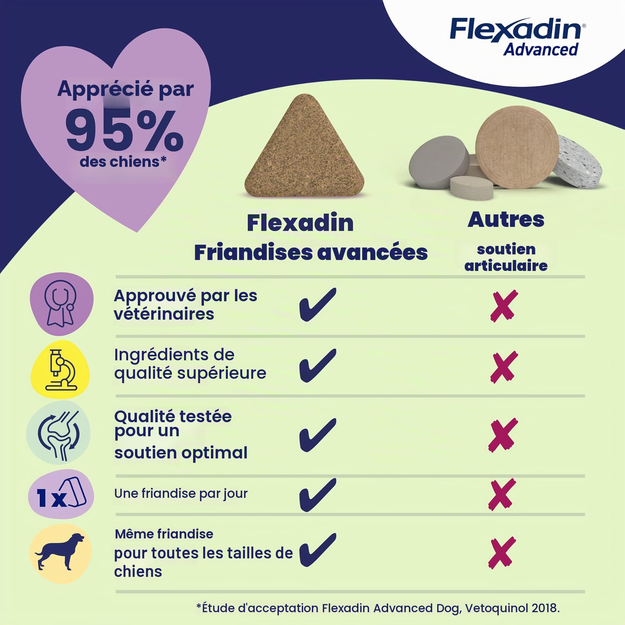 Vetoq-Sac Flexadin Advance Bw Chien 30 Cpd 150 g