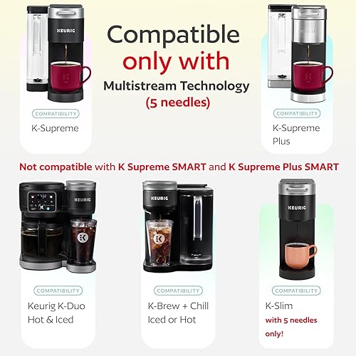 Miniatura 8 de 4 tazas K reutilizables para Keurig K Supreme, K Supreme Plus y K Slim con tecnología Multistream  Filtros de café Kcups recargables de 4 colores