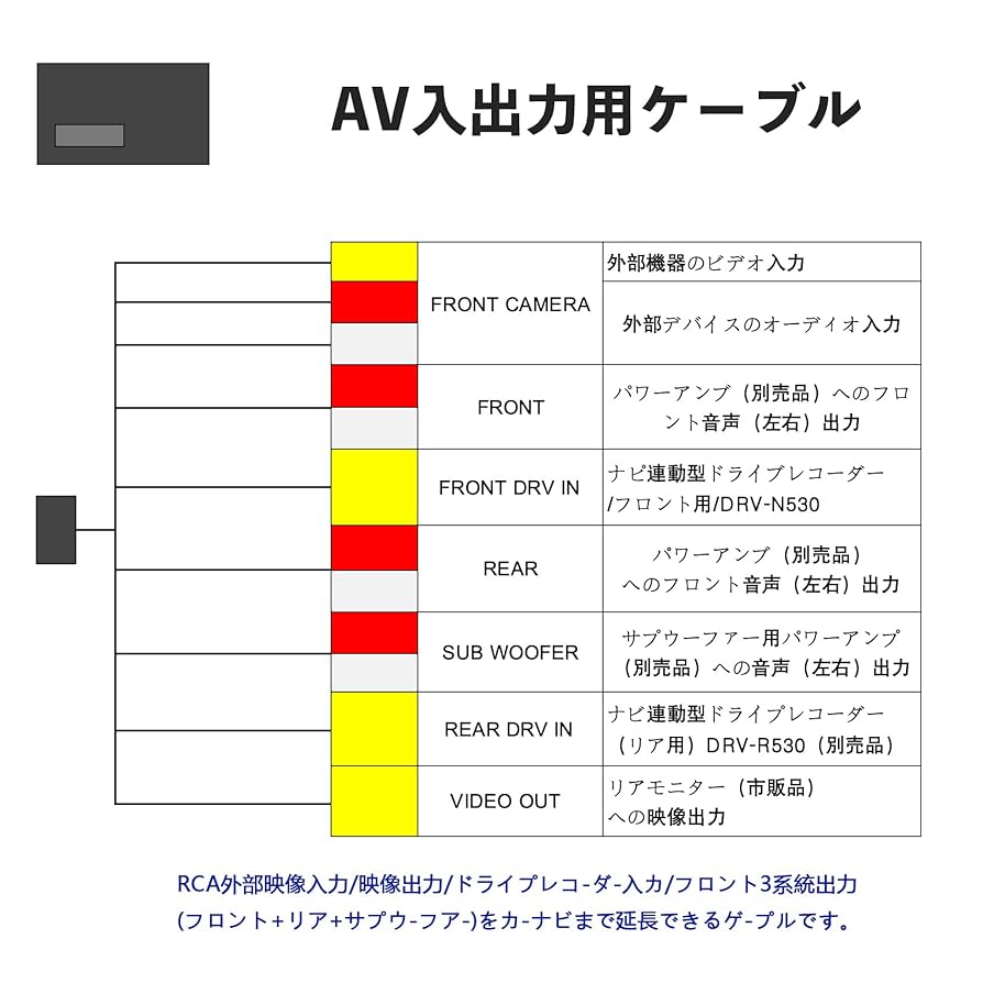 Amazon.co.jp: LONNIK AVプリアウト拡張ケーブル KENWOOD