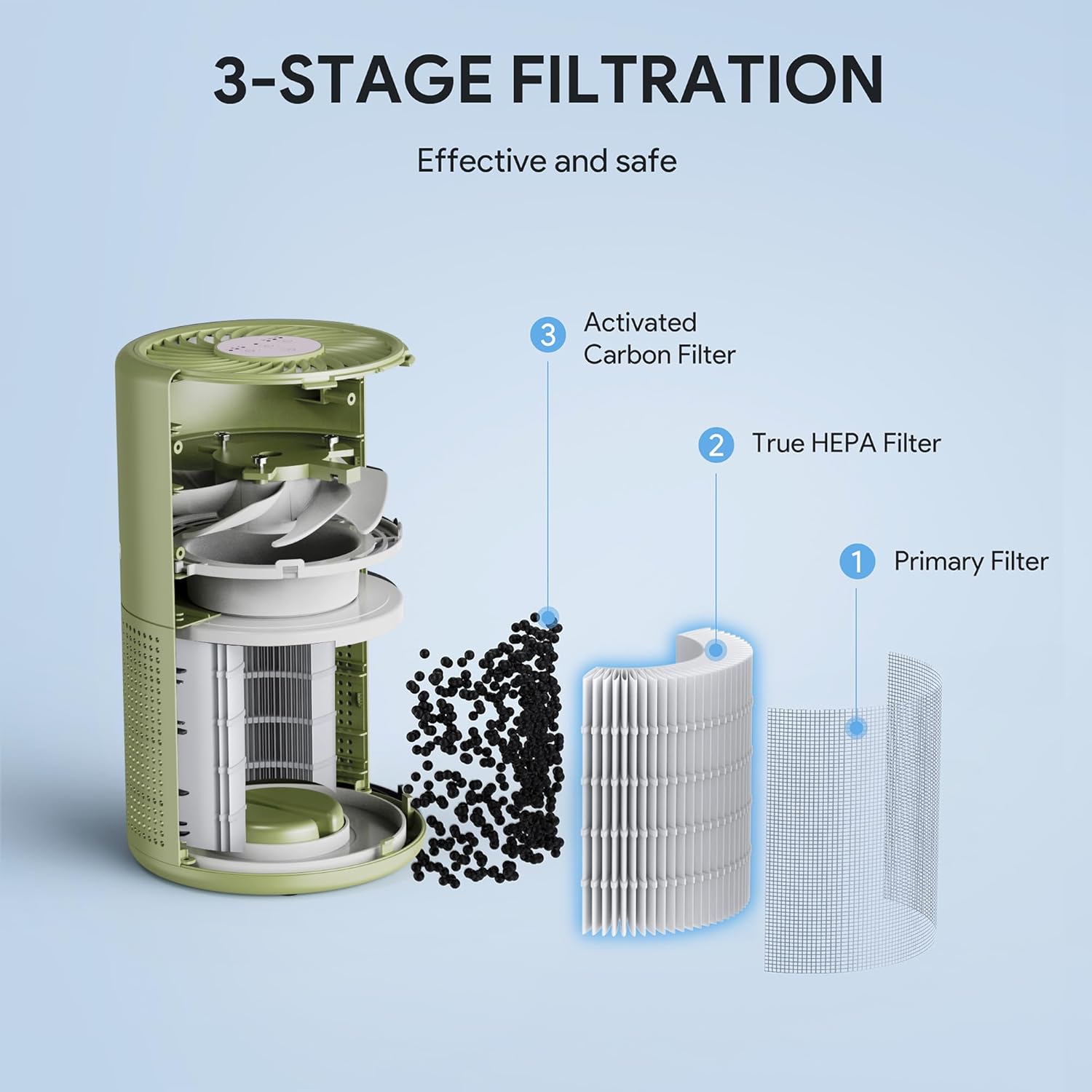 FULMINARE Air Purifiers for Home Bedroom H13 HEPA Air Purifier, 3 Speeds, Timer, 24dB, Small Mini Air Purifier with Night Light, Sage Green