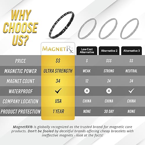 Vista 16 de MagnetRX® Tobillera de cobre para hombre, pulsera de tobillo magnética de cobre ultra fuerte para hombres, pulsera de tobillo magnética efectiva