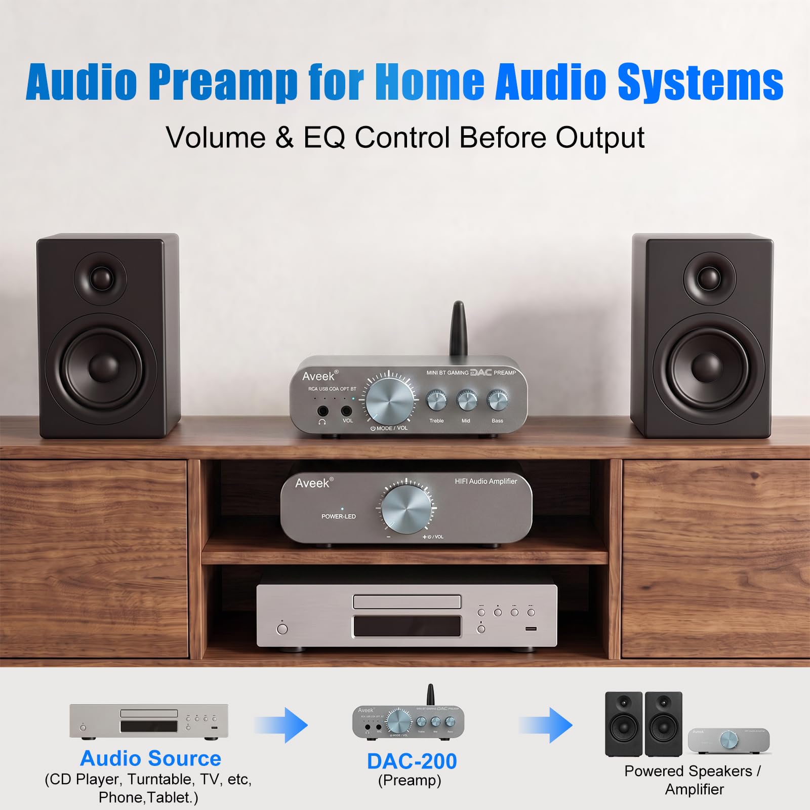 Aveek Wzmacniacz słuchawkowy DAC USB C Bluetooth 24 bit/96 kHz do PS5 PC