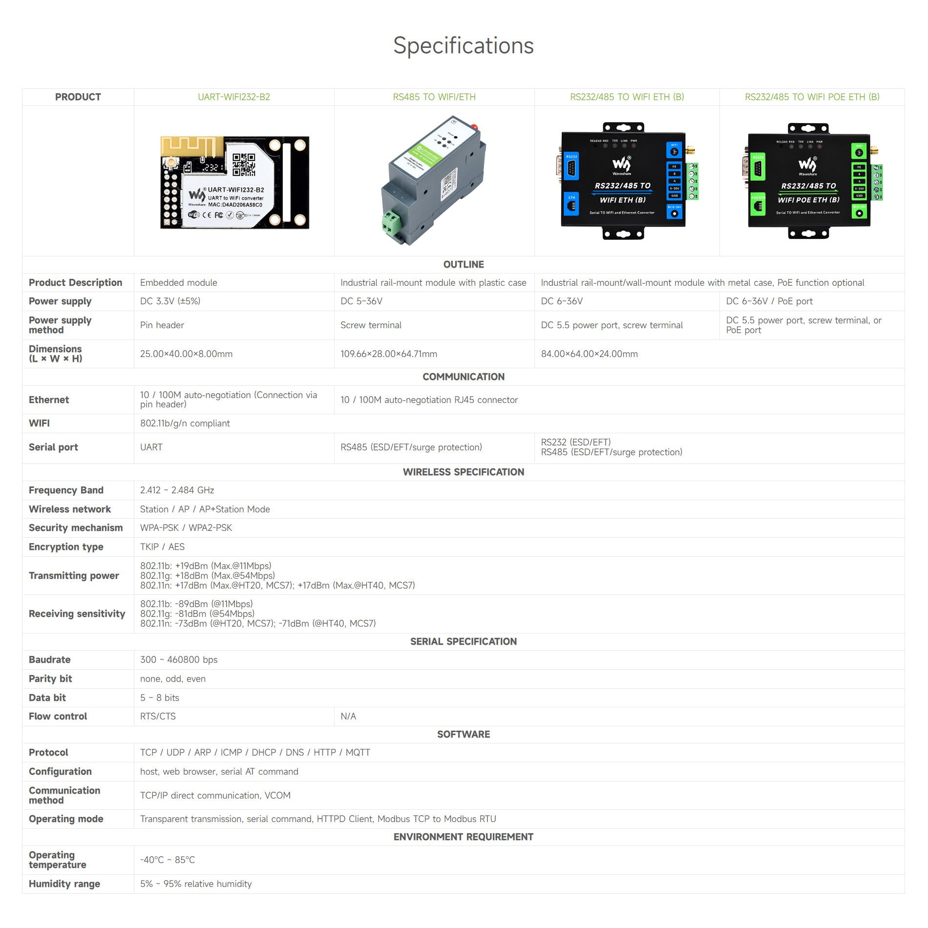 Waveshare Industrial Grade Serial Server RS232/485 to WiFi and Ethernet, Modbus Gateway, MQTT Gateway, Metal Case, Wail-Mount and Rail-Mount Support with POE Function