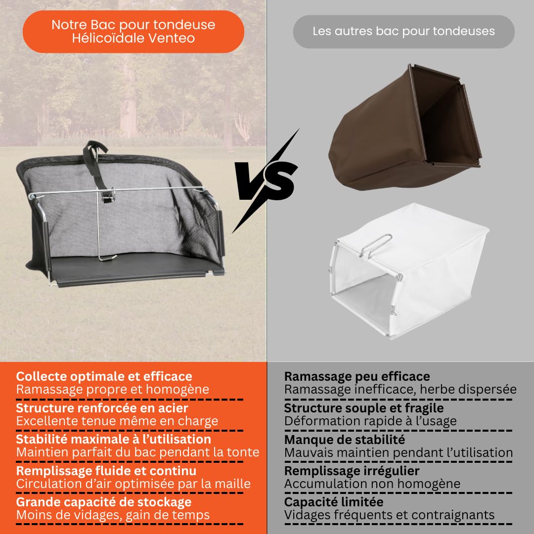 VENTEO - Vassoio di raccolta per tosaerba manuale elicoidale 4 lame VENTEO | Borsa collettore erba maglia rinforzata grande capacità | Installazione rapida e Pickup continuo | Per tosaerba a rullo