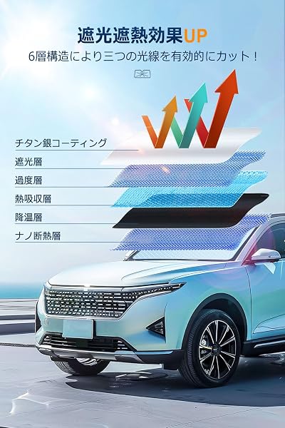 サンシェード 車 フロント 【2026新設計&二つ開き口設計】 車用サンシェード 傘型 折りたた式 車用パラソル カーサンシェード 10本骨頑丈UVカット 遮光 遮熱 暑さ対策 取付簡単 車用日除けカバー 折り畳み式 日除け 車 日焼け対策 紫外線対策 内装劣化防止に 収納ポーチ付き 取付簡単 - 2