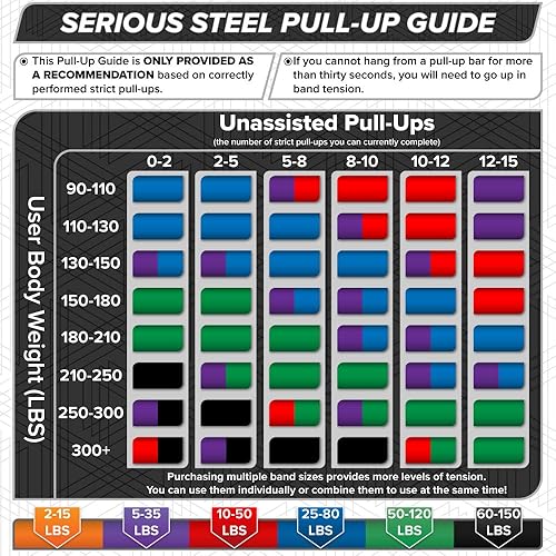 Miniatura 8 de Serious Steel - Banda de dominada asistida de 41 pulgadas, juegos de bandas de resistencia resistente, estiramiento, levantamiento de potencia,