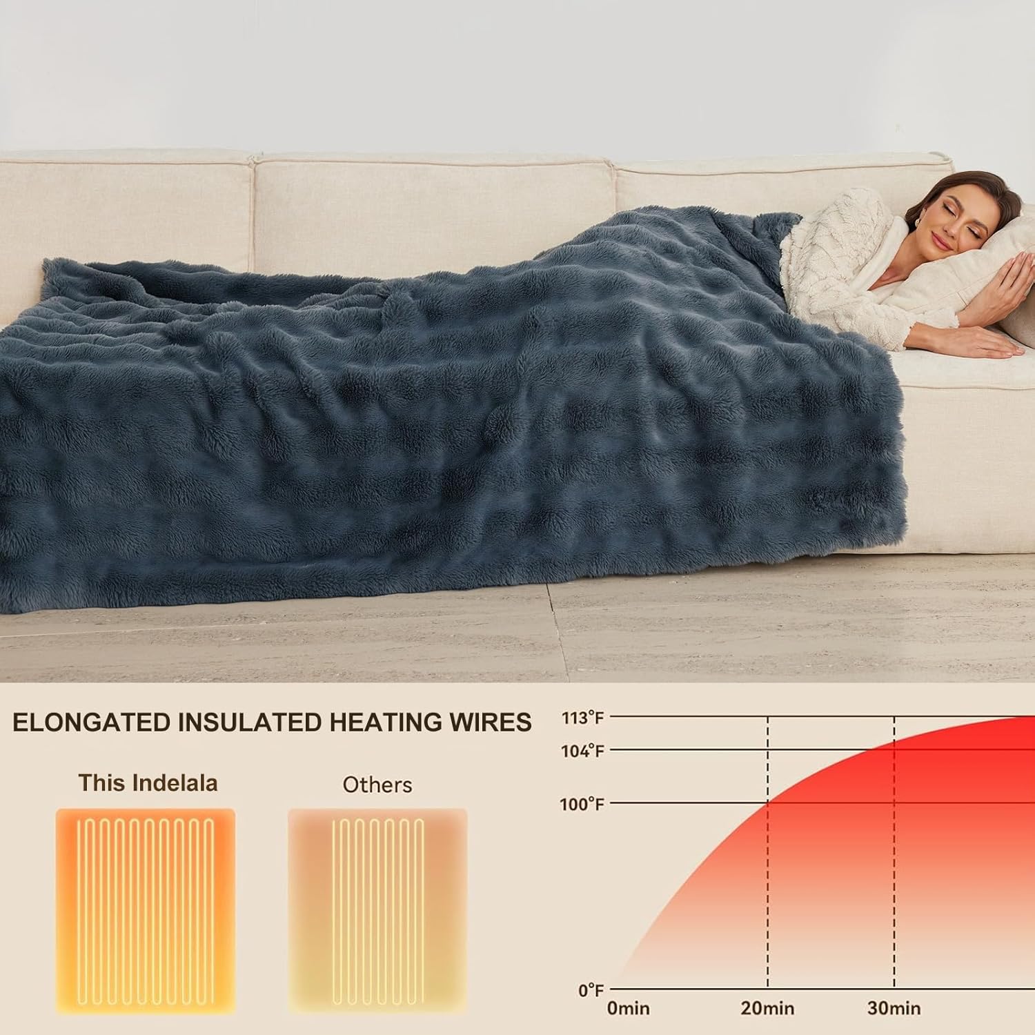 Heated Throw Blanket Electric - Washable Faux Rabbit Fur Heated Blanket | with 10 Heating Levels 8 Hours Auto Off Fast Heating & Over-Heat Protection