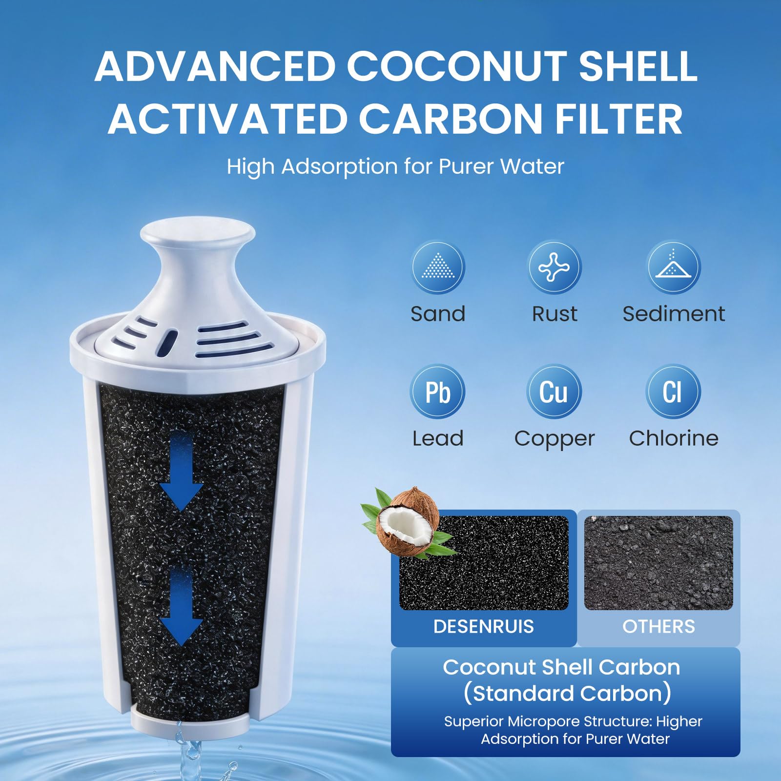 Brita Filter Replacement - 6 Pack for Fresh Water -6