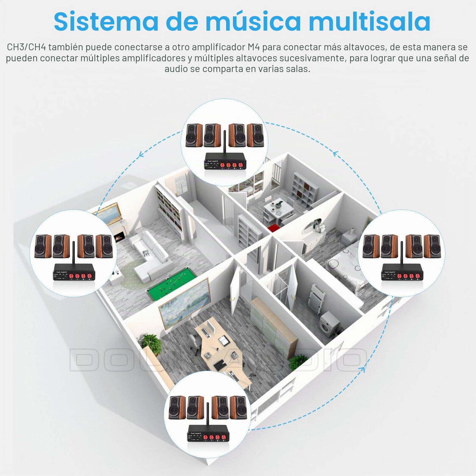 Douk Audio HiFi Bluetooth 5.0 Amplificador de Potencia Digital Estéreo Amplificador de Audio 2/4 Canales 50W x 4