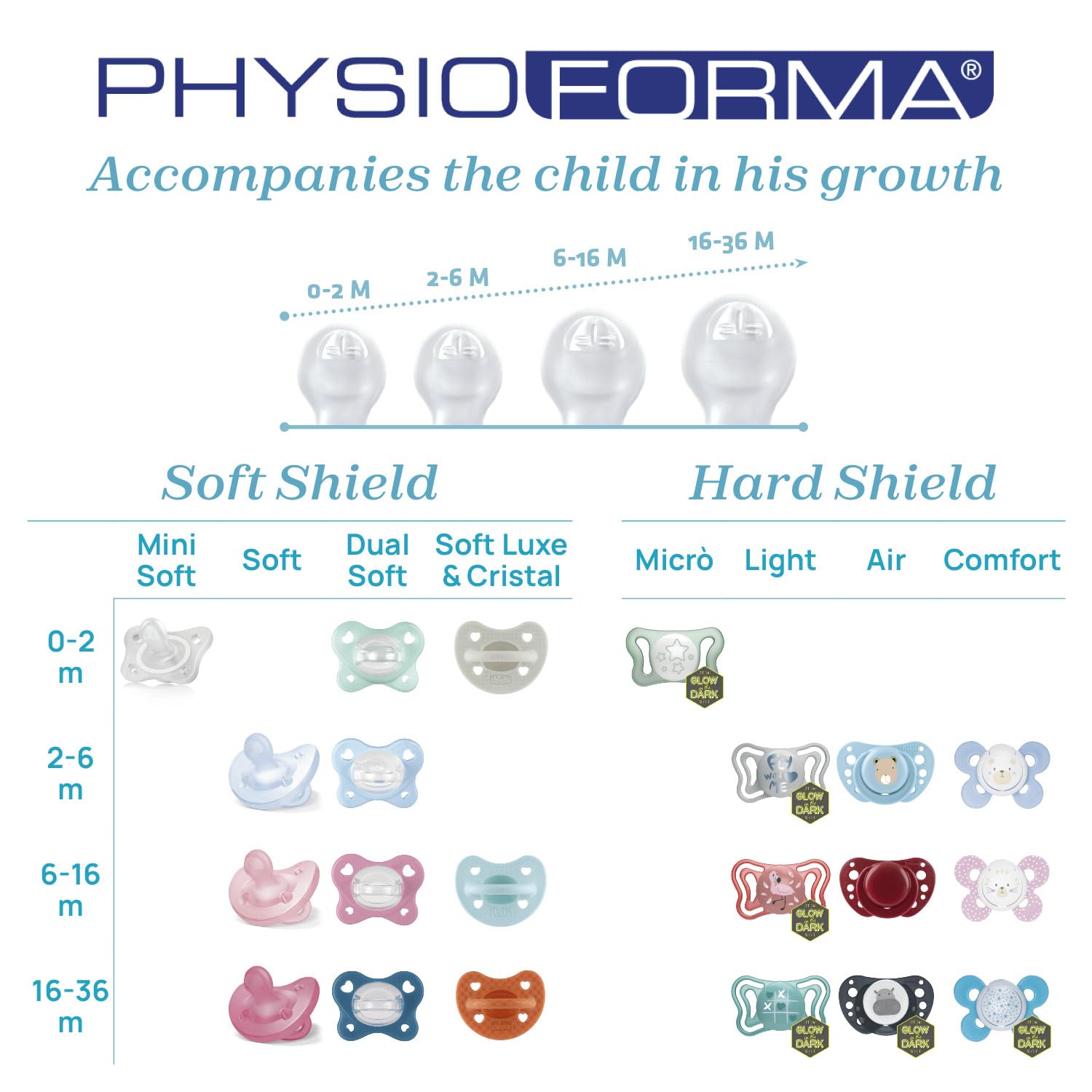 Chicco Physioforma Ciuccio Silicone 16-36 Mesi, Supporta Respirazione Fisiologica, Verde Acqua e Azzurro