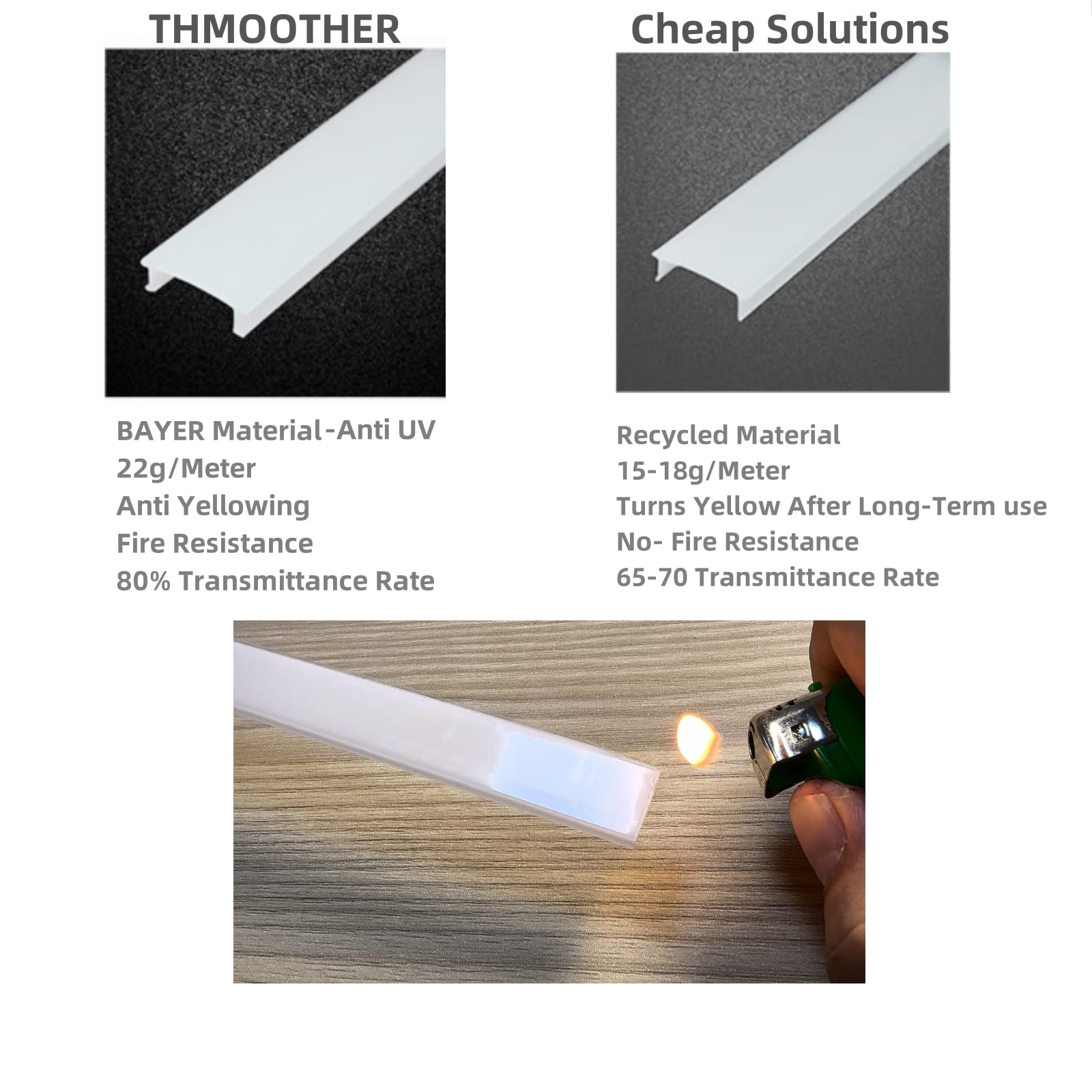 Light Diffuser V Shape LED Channel Diffuser Kit - 6 Pack Aluminum ...