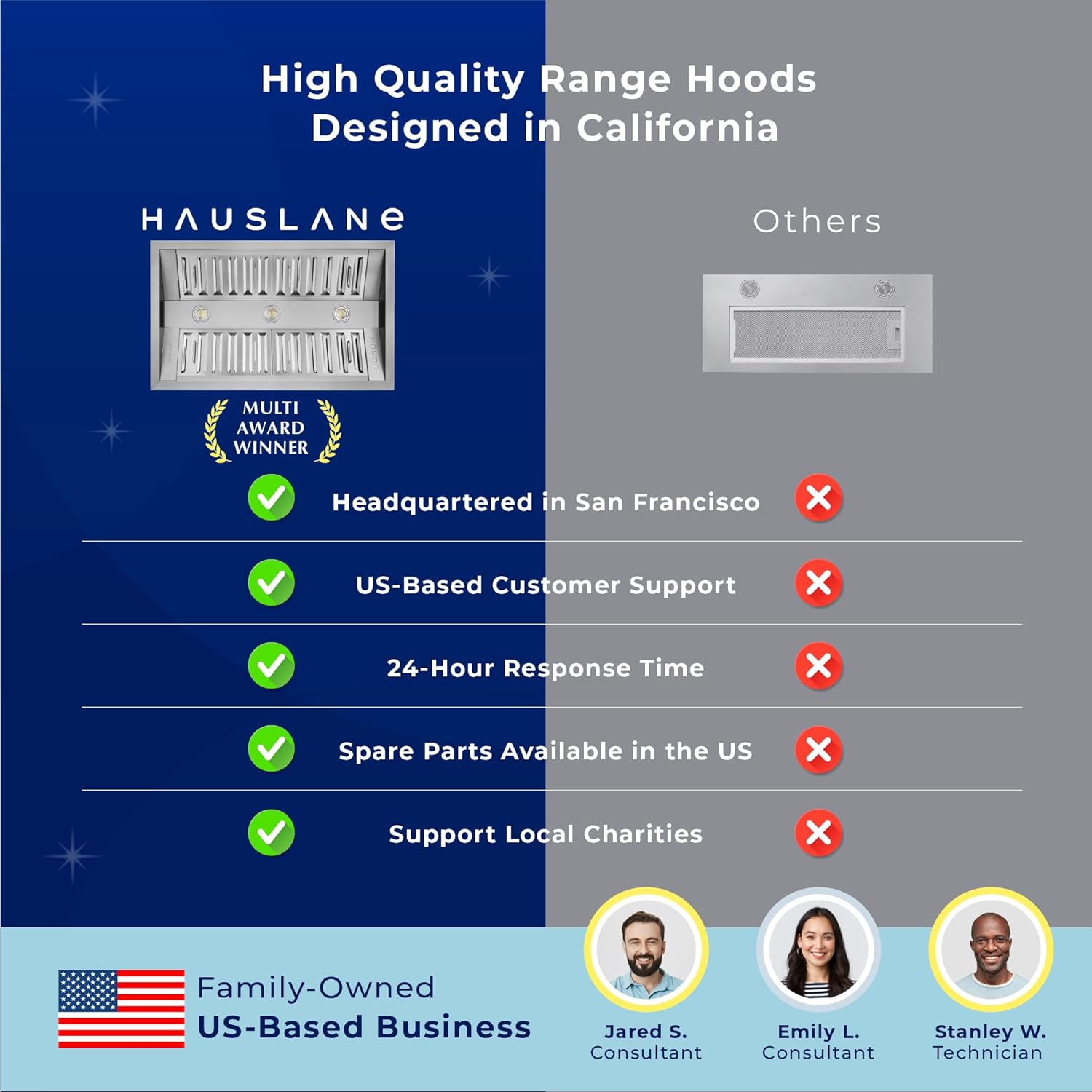 Hauslane Range Hood Insert 40 Inch Pro-Style - Stainless Steel Built-In Vent with 800 CFM Suction, Quiet Operation, LED Lights, 3-Speed Fan, 21" Deep, Ducted/Ductless Convertible for Insert Mount