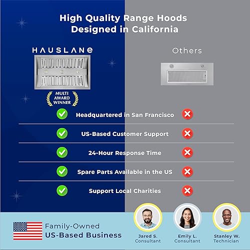 Miniatura 6 de Hauslane Campana extractora incorporada Pro-Style de 40 pulgadas IN-R300, 21 pulgadas de profundidad  Rendimiento de bajo ruido  Diseño