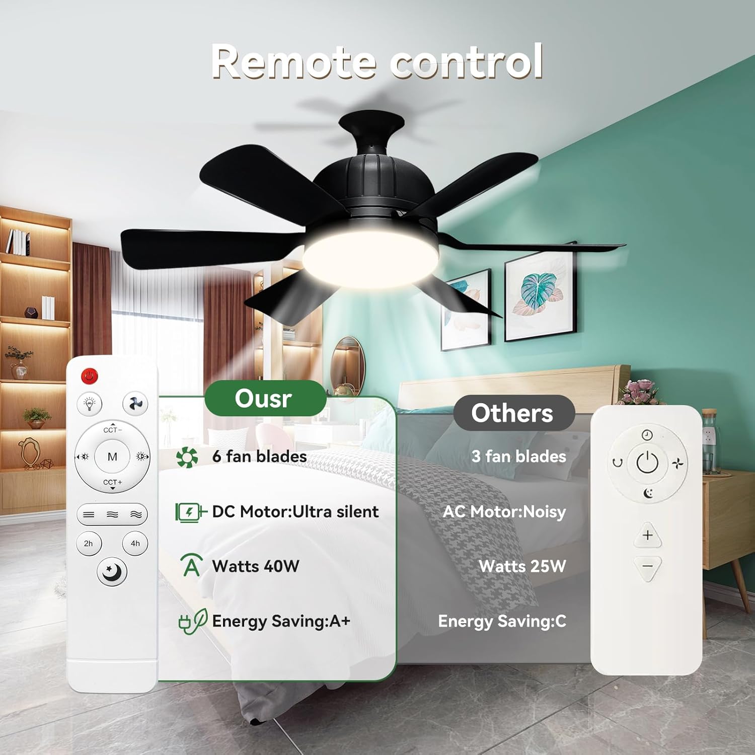 Socket Fan Light with Remote Control - socket ceiling fan 18-in ceiling fans with lights and remote Ideal for Bedroom Kitchen Dining Room and Living Room balcony Garage restaurant shop indoor.(black)