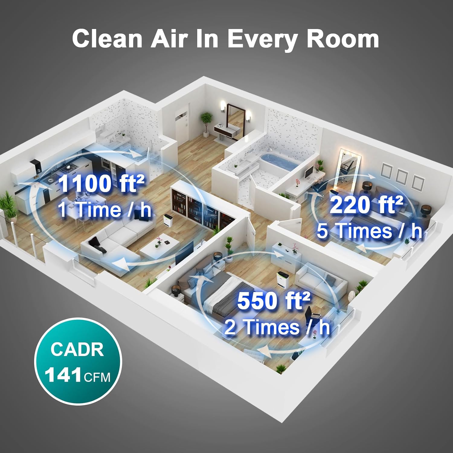 Jafända Air Purifiers for Home Large Room Up To 1100ft², True HEPA & Carbon Air Filter Remove 99.97% Dust Smoke Odor Pollen Pets Dander Allergies, Sleep Mode 20dB Works with Alexa,APP,PM2.5 Display - Image 8