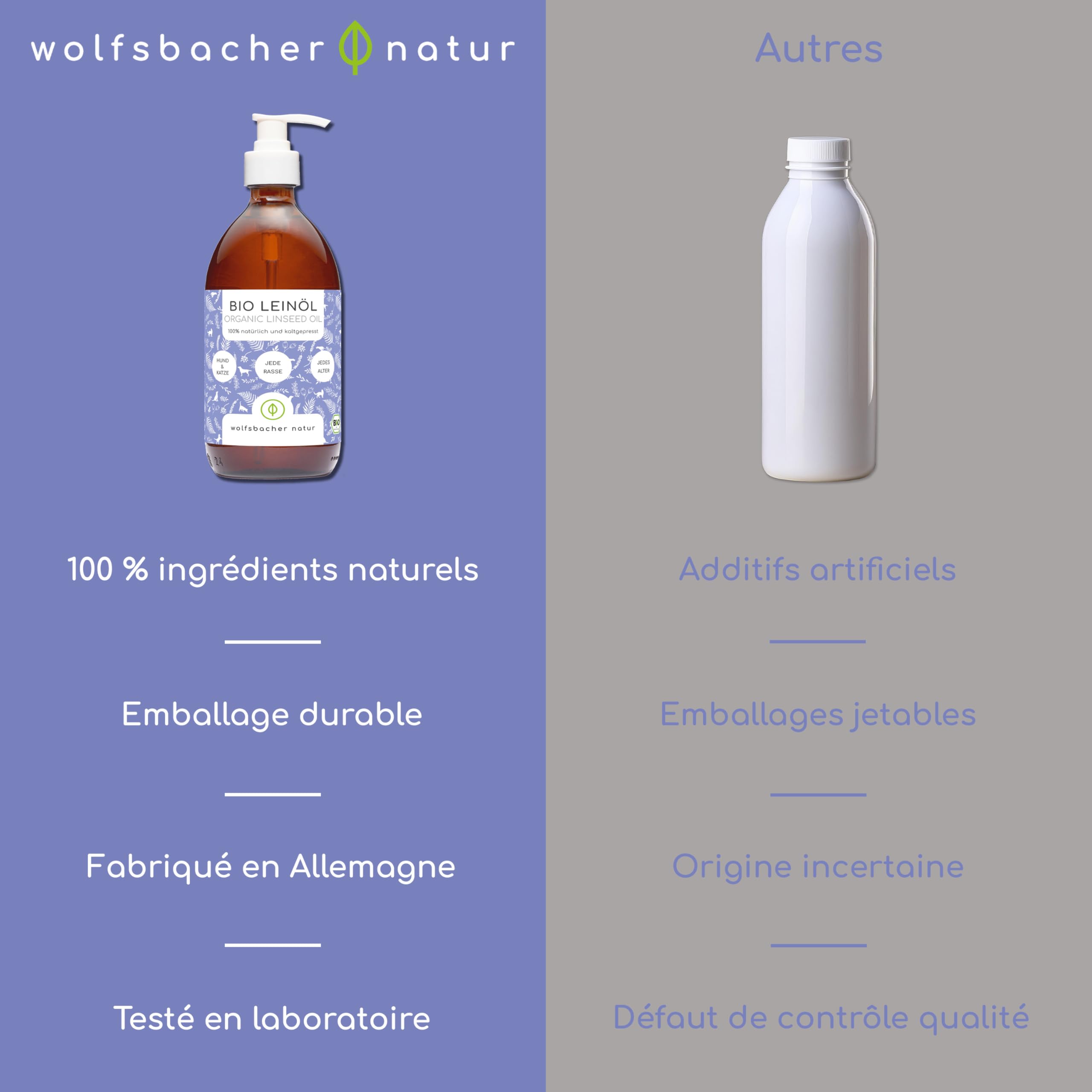 Huile de Lin Bio pour Chiens & Chats 500ml I Naturelle et pressée à Froid - Alternative végane à l'huile de Saumon d'Allemagne I Soutien pour Le Pelage & la Peau grâce aux oméga 3