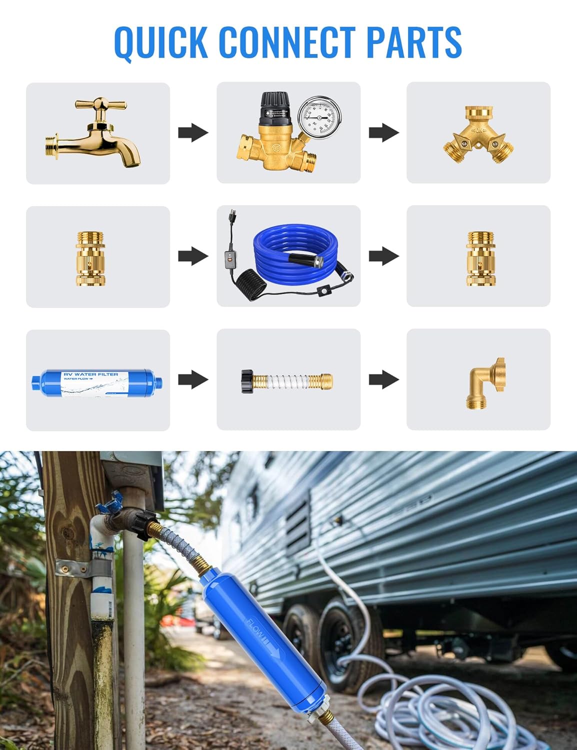 RV Water Pressure Regulator Kit, RV Fresh Water Kit All-in-One Sprinkler Blowout Adapter, Inline Water Filter, Hose Splitter, Brass Elbow, Flexible Connector, Hose Quick Connects, Leak Repair Kit
