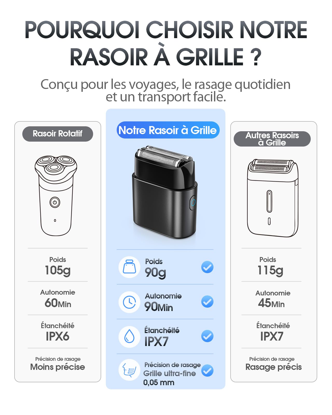 Haokoo Rasoir Électrique Homme À Grille, Mini Rasoir Voyage 90g