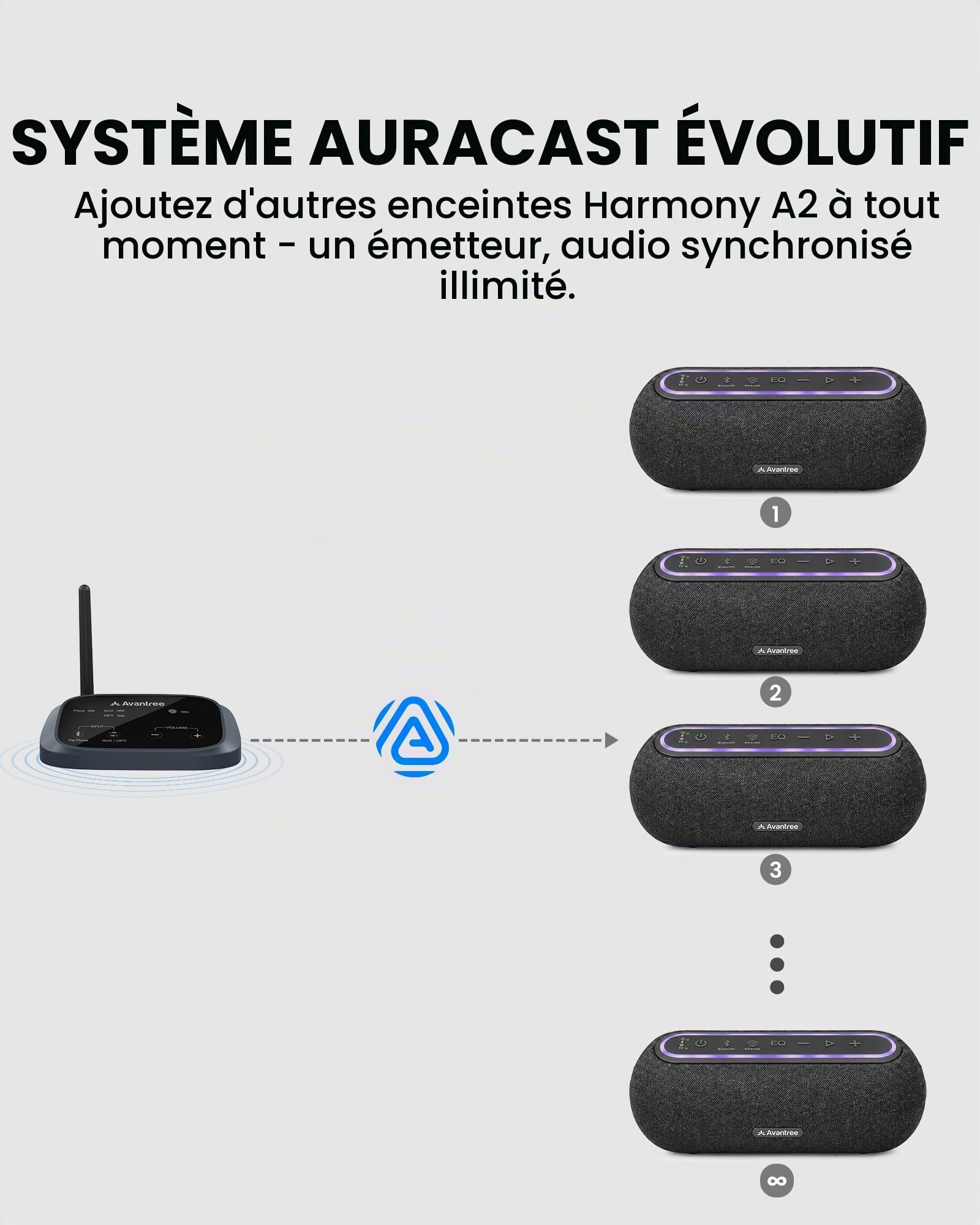 Avantree Harmony A2 – Système D’Enceintes Auracast sans Fil pour Audio D’Ambiance À La Maison, Extensible, Contrôle À Un Bouton, Bluetooth/Optique/AUX, pour Magasins Et Petits Espaces