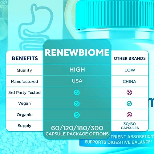 Miniatura 3 de Renew Biome Capsules, píldoras oficiales RenewBiome con todos los ingredientes naturales, fórmula avanzada probiótica para la piel y el intestino,
