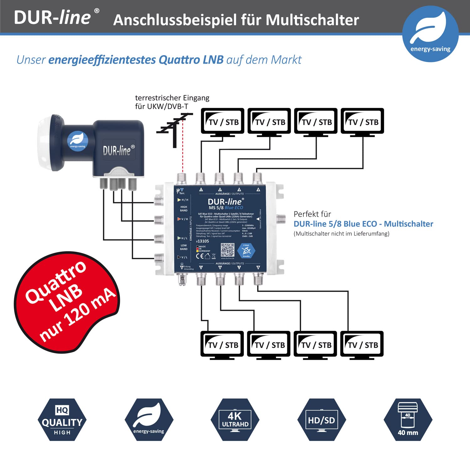 DUR-line Blue ECO Quattro LNB - Extremadamente ahorro de energía - Solo para multiinterruptores - Calidad premium - [Prueba muy buena*] Digital, Full HD, 4K, 3D