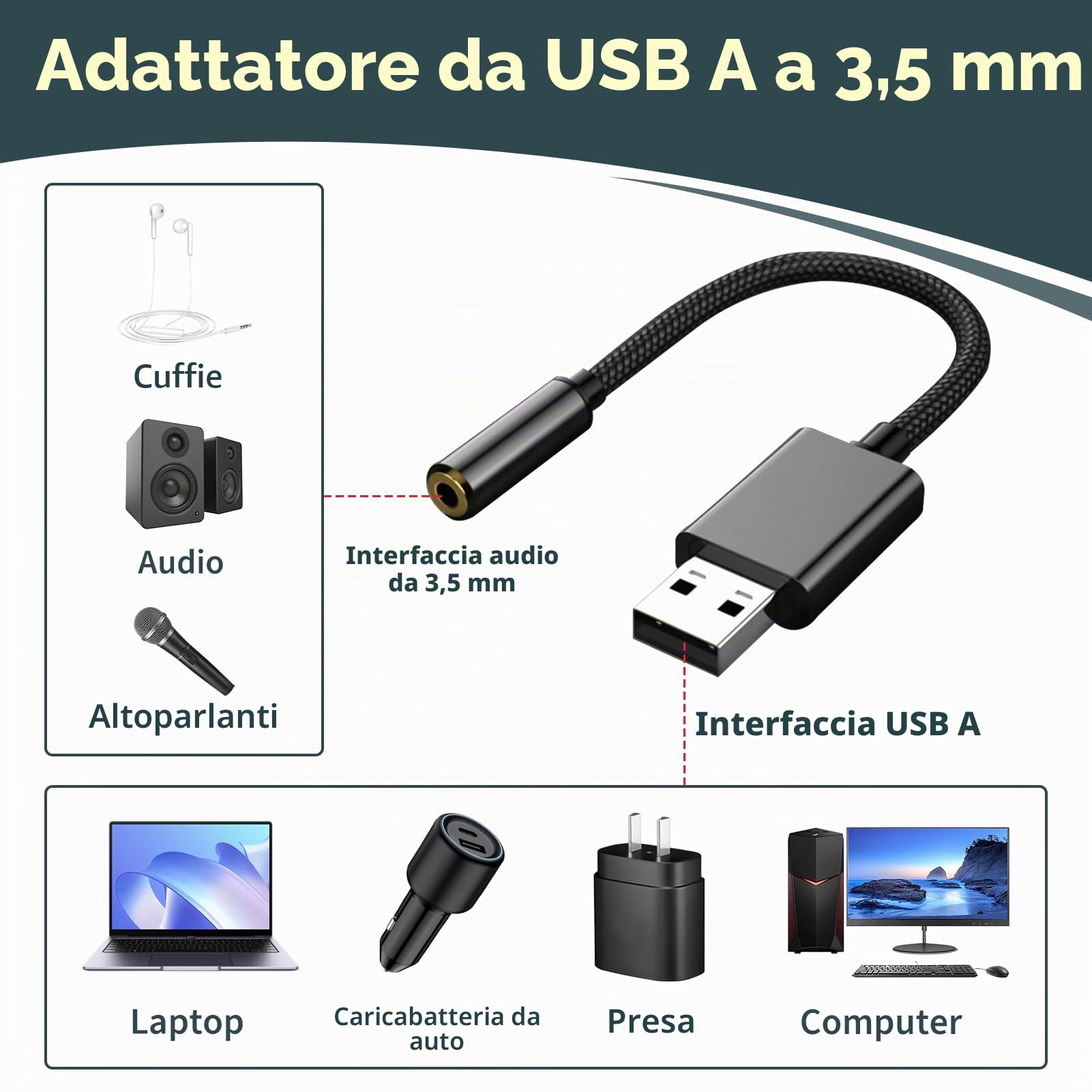 Adattatore Audio USB a Jack 3,5 mm Scheda Audio Esterna USB A a TRRS per Cuffie Microfono Compatibile con PC Laptop PS4 PS5 Switch Mac Linux Chromebook Windows 11 10 8 7 DAC 24bit 96kHz Plug and Play
