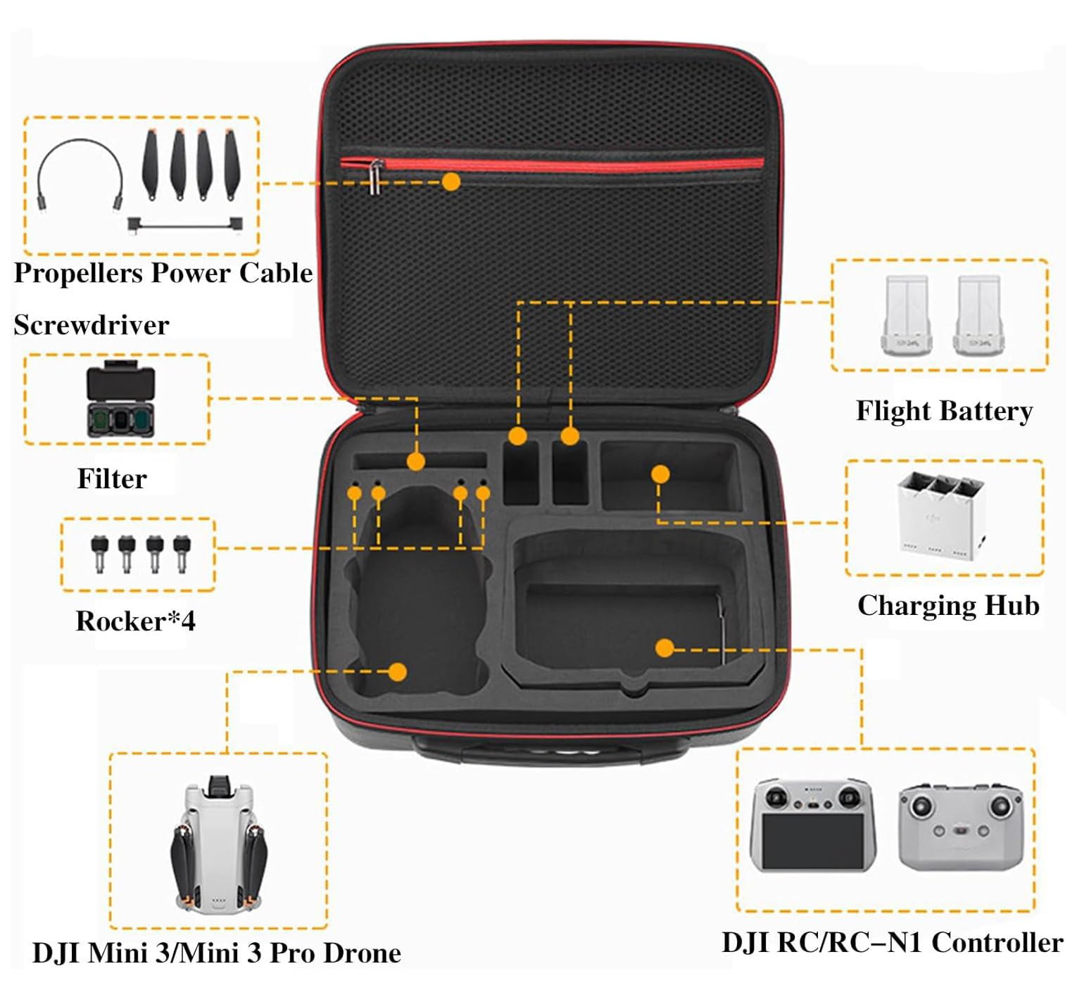 Estuche de Transporte para dji Mini 3/Mini 3 Pro, Bolsa de Almacenamiento Viaje Portátil Impermeable Hardshell, Funda para Accesorios con Correa de Hombro