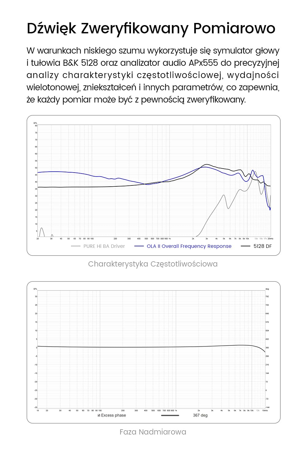 OLAⅡ 1DD+1BA hybrydowe słuchawki przewodowe HiFi IEM, 3.5 mm z mikrofonem