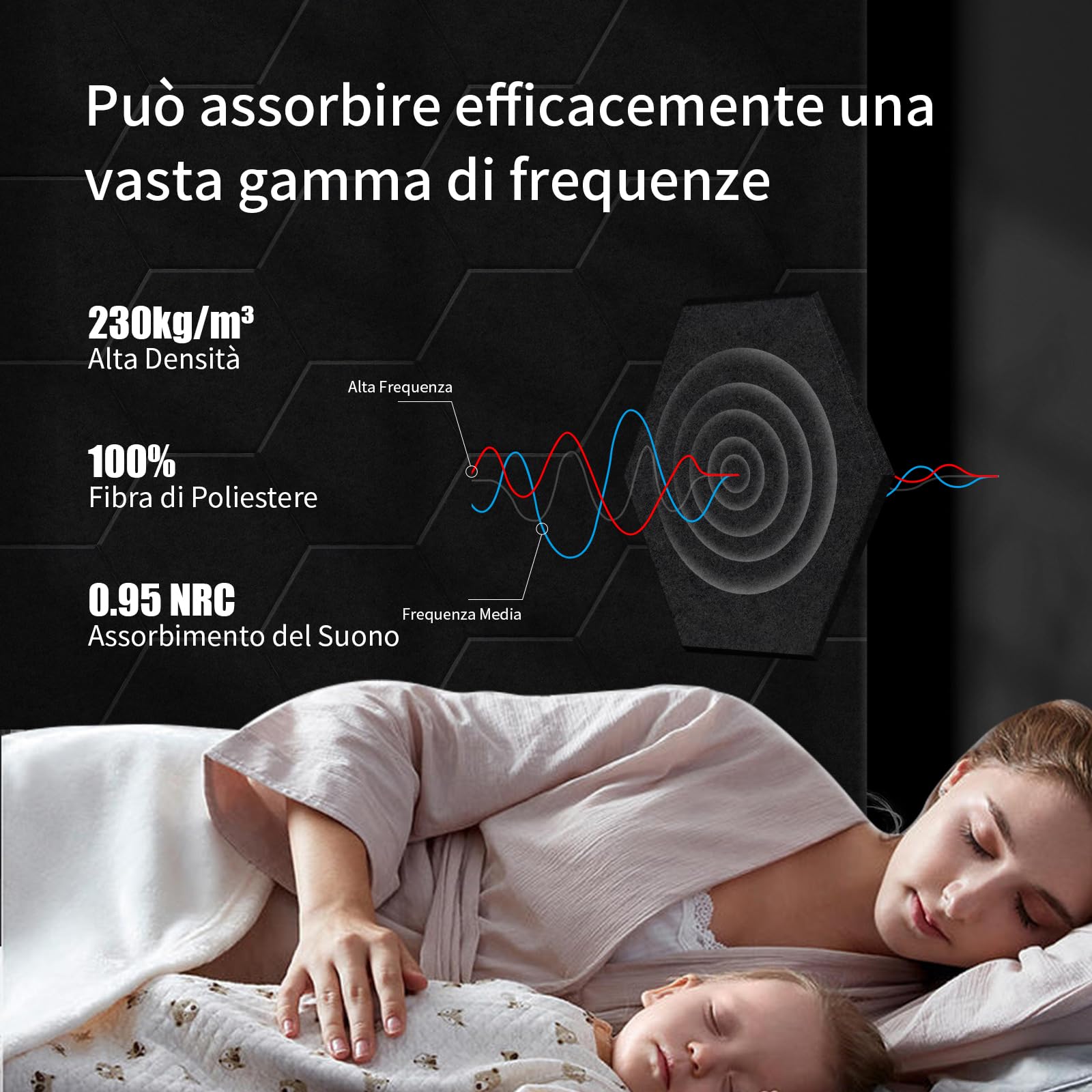 36 pezzi Pannello Fonoassorbente Autoadesivi, Esagonali Pannelli Fonoisolanti, Insonorizzazione Stanza, Copertura 2.11㎡,Efficace Alta Densità 230kg/m³ NRC 0.95 per Pareti e Porte, Sala Giochi