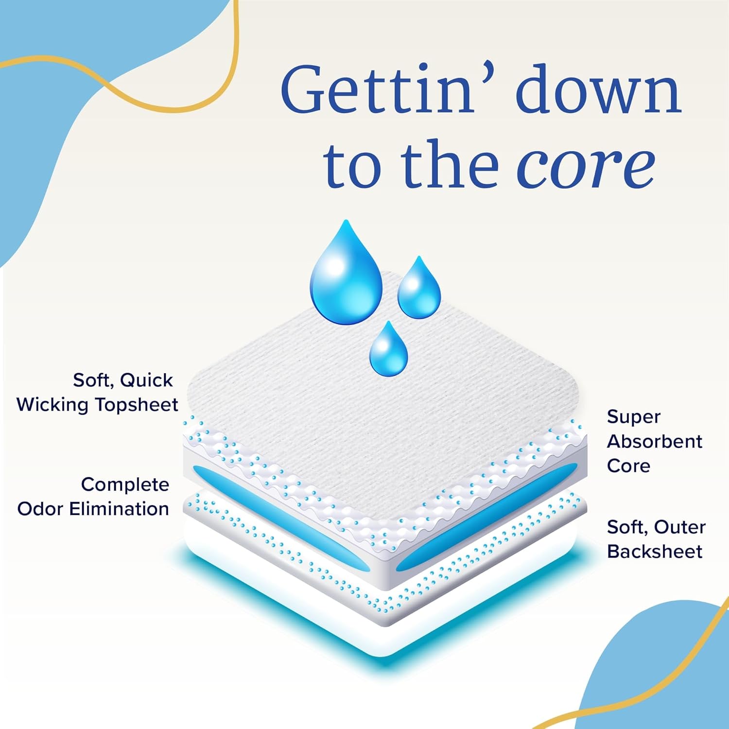 NorthShore GoSupreme Overnight Pull-On Underwear, 8-Hour Leak Protection, Large, 14-Count Bag, White, (36-48 in Waist), Unisex Adult Diapers - Image 8