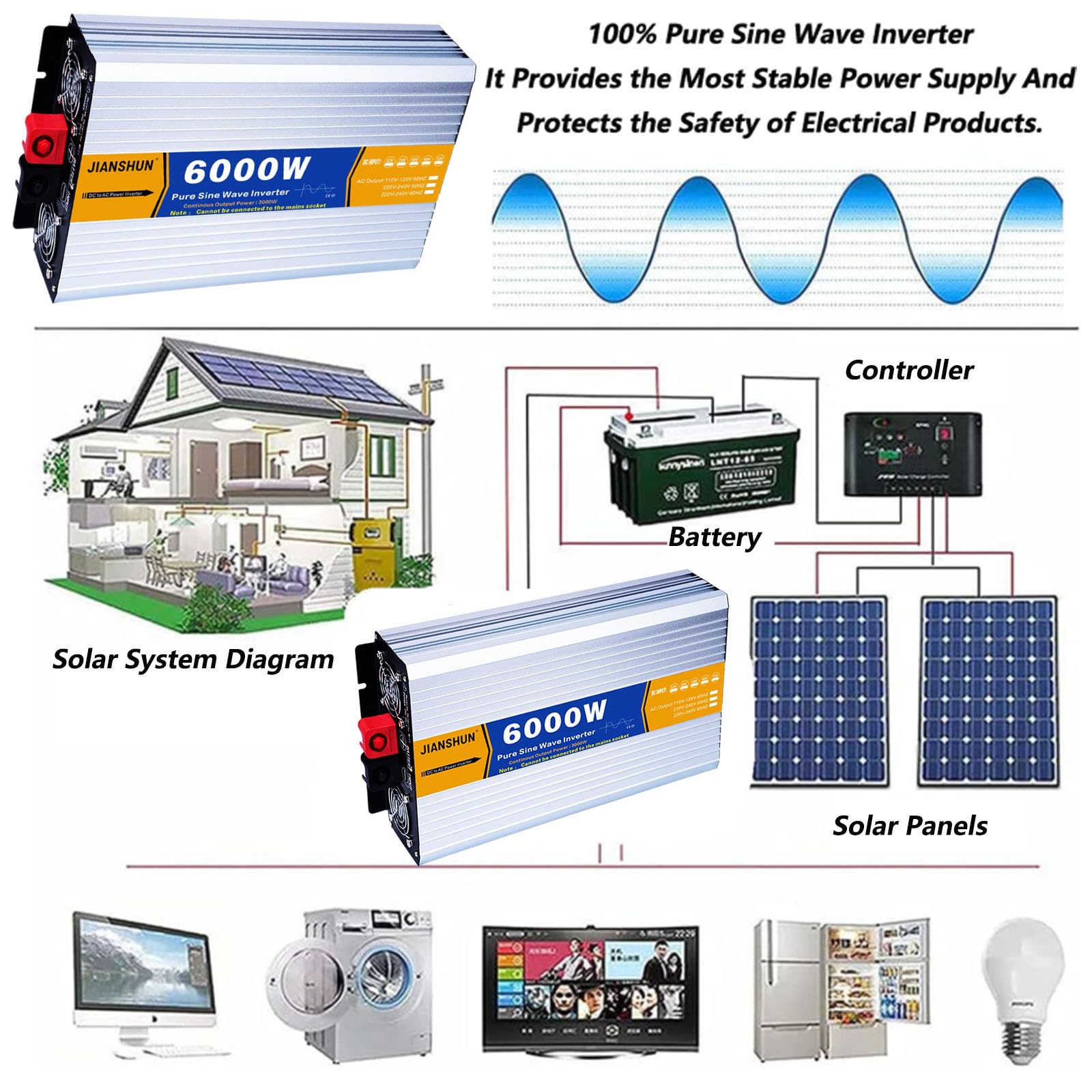 SFKLYU 6000W Czysta Sinusoida Falownik DC 12V/24V/48V/60V do AC 110/220V Samochodowy Inwerter Wtyczki Przetwornica Zasilania Z Gniazdem AC I Wentylatorem Chłodzącym,12V to 110V