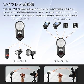 Amazon | [GODOX正規代理店/技適マーク] GODOX V1Pro-N