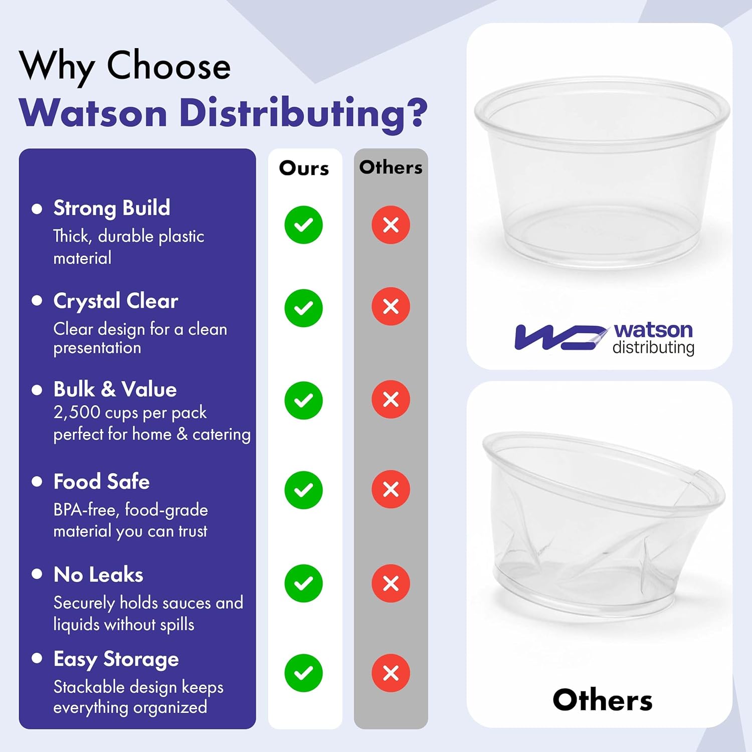 Portion Cups Without Lids | 0.75 oz, 2500 Pack Recyclable Plastic Cups For Condiments, Sauces, and Small Food Samples | BPA Free | Perfect for Restaurants & Catering Services