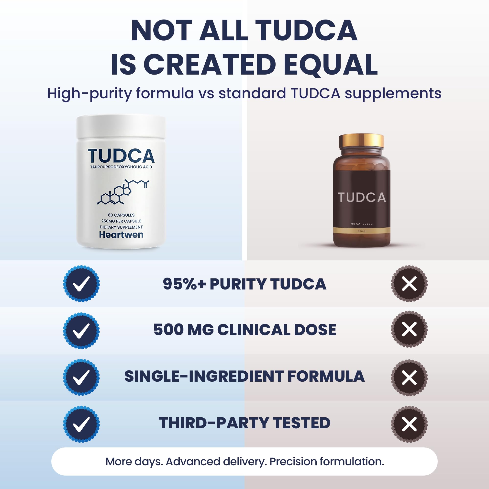 TUDCA 500mg Per Serving | Pure Tauroursodeoxycholic Acid, No Proprietary Blends | Third-Party Tested with COA | Liver Support & Healthy Bile Flow | Vegan, 60 Capsules (250mg), 30-Day Supply — Amazon image 6