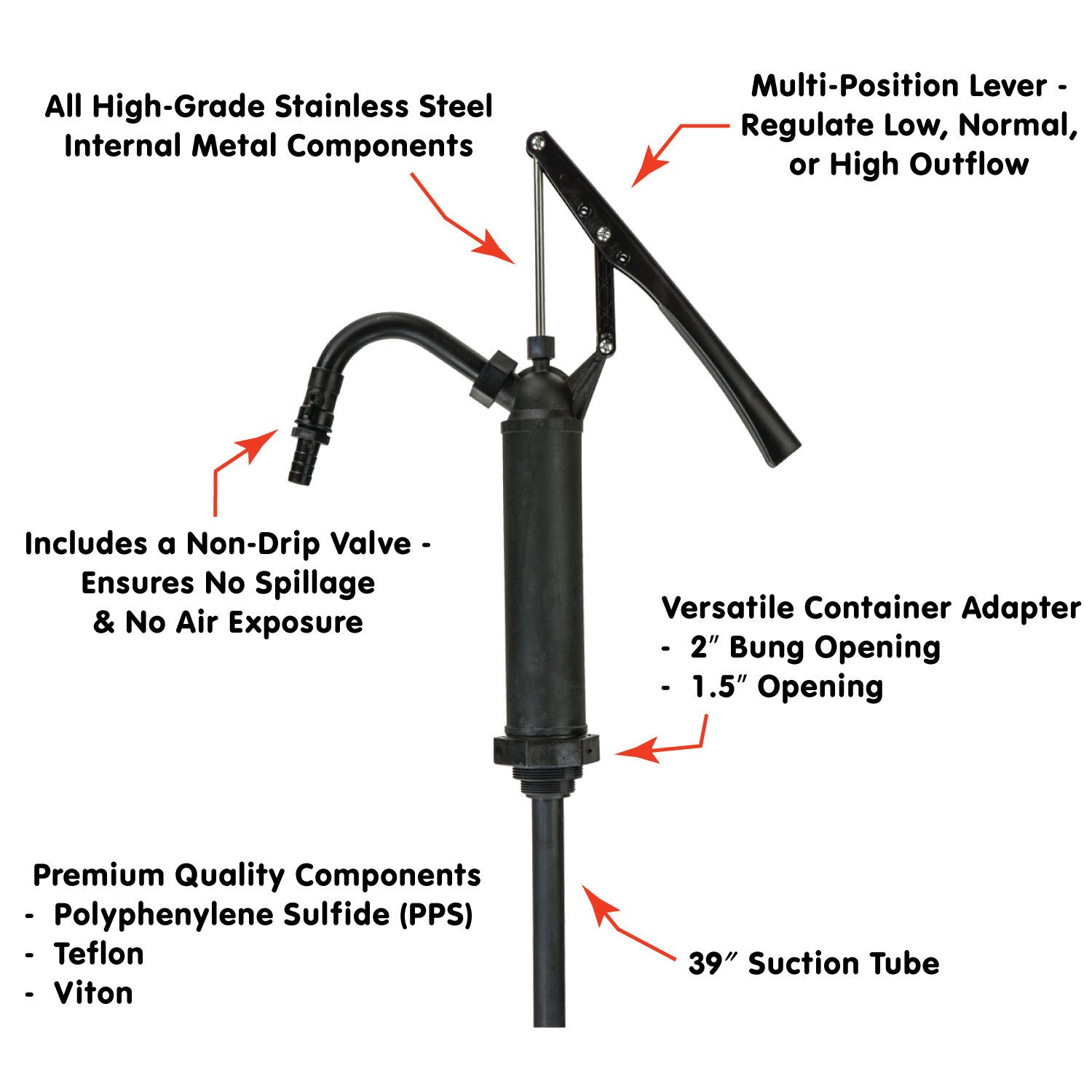 Lumax LX-1328 Lever Action Chemical Pump (Corrosion Resistant). Designed for fast transfer of Acidic Solutions, Chemicals, Fuels, Fuel Oils and Water based media.