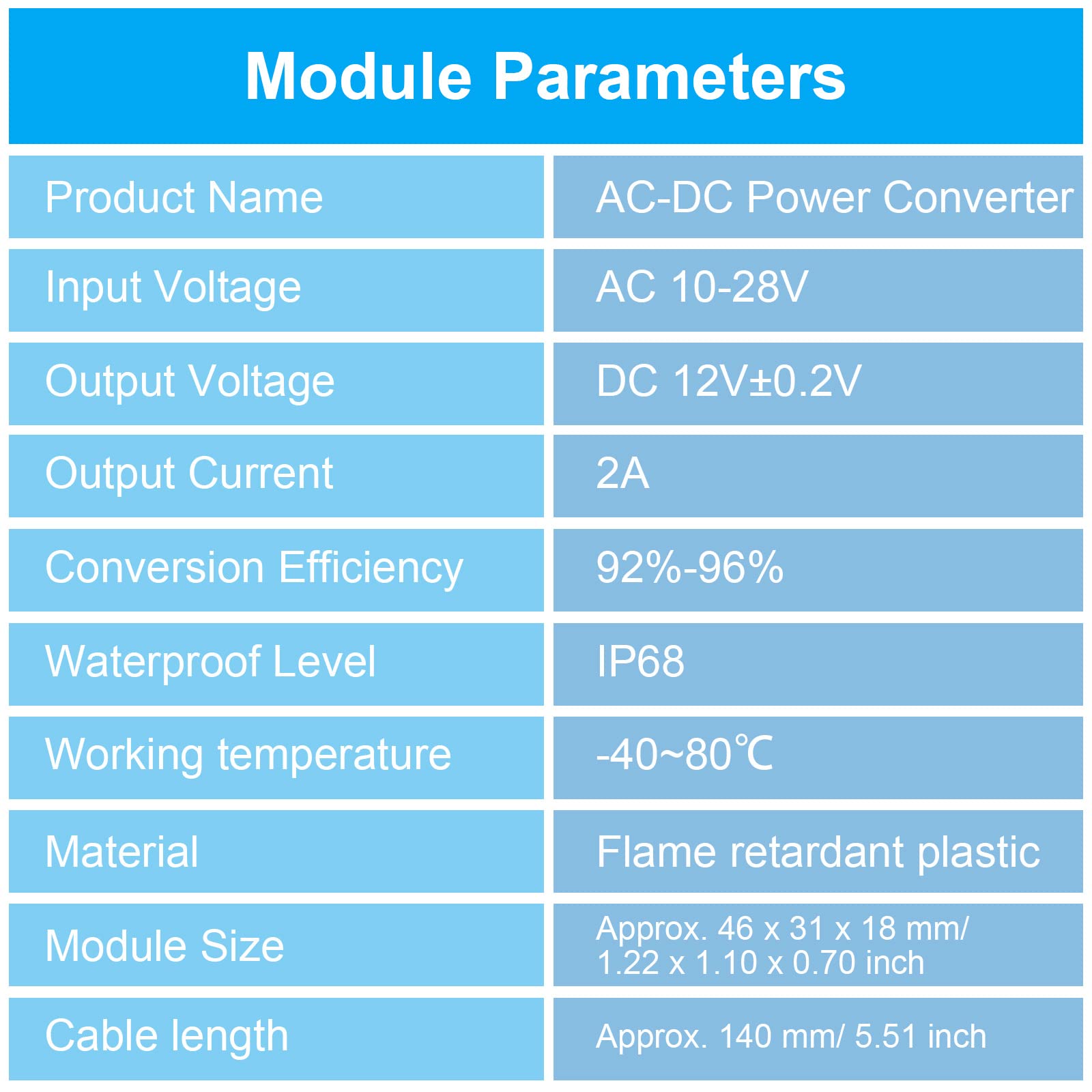Convertitore AC/DC 12V 2A Impermeabile IP68 - Trasforma 10-28V AC In 12V DC Per Auto, Barche, Camper