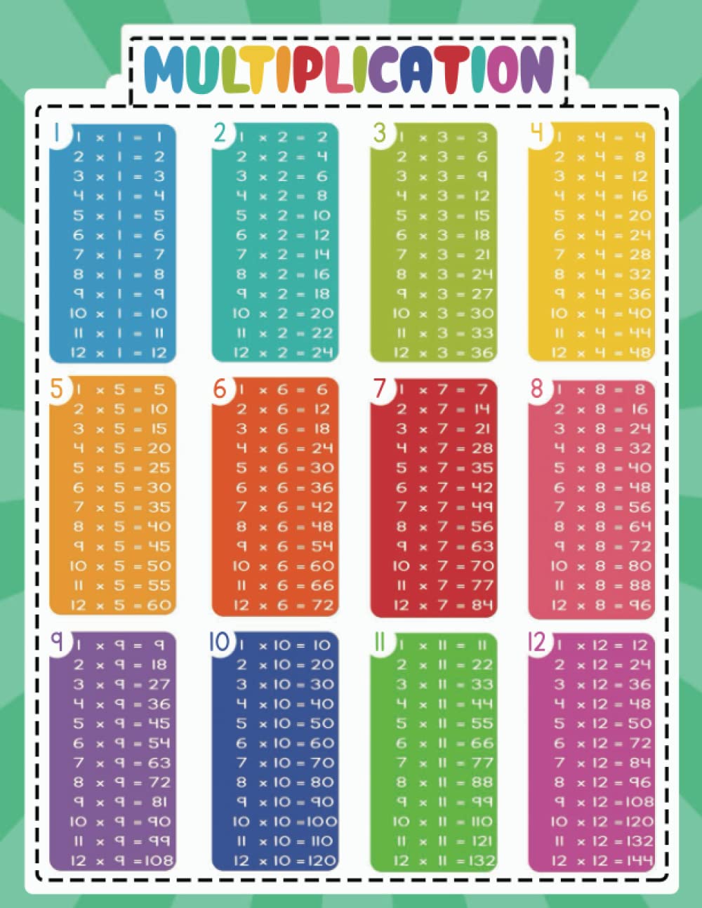 Multiplication Table Chart for Kids: Educational Times Table Chart Large size 8.5 x 11 notebook for Math Classroom