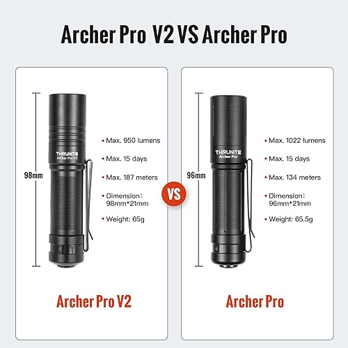 Miniatura 7 de ThruNite Archer Pro V2 Linterna de bolsillo pequeña Max 613.5 ft EDC Mini linternas de mano USB-C recargable Penlight, negro blanco frío