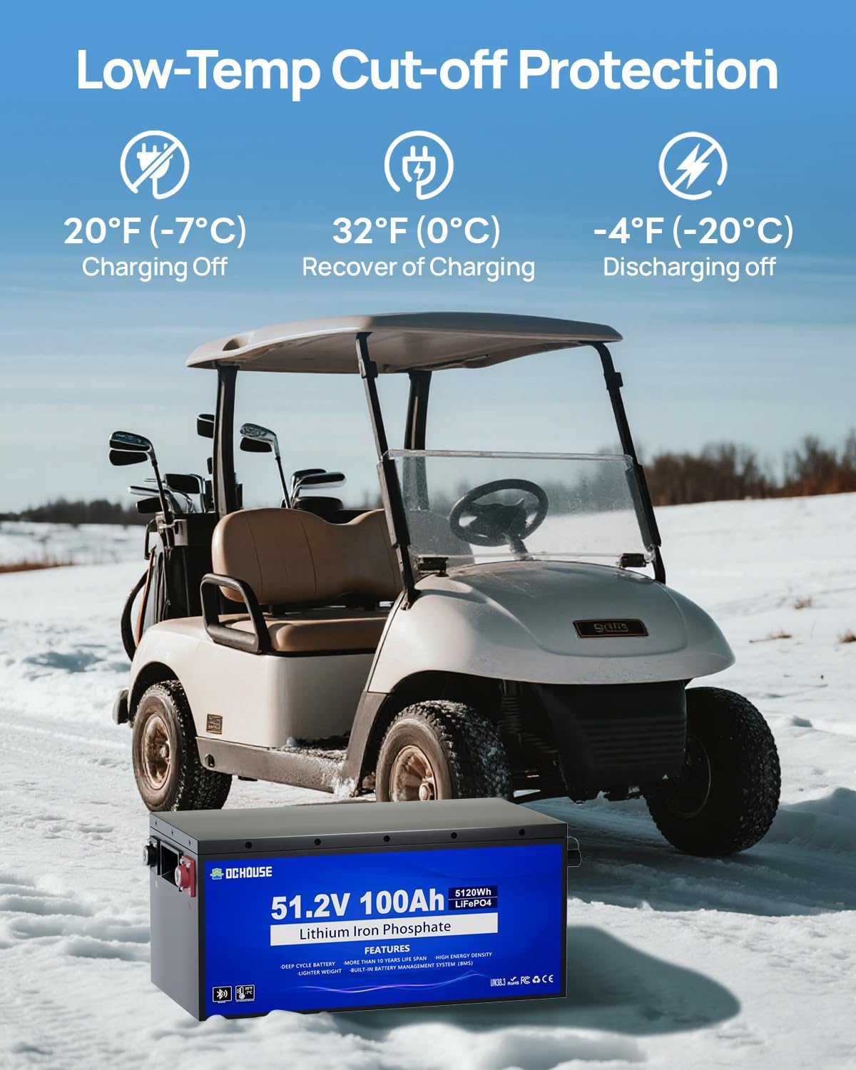 Dashboard view of a golf cart showing the LCD monitor and a smartphone displaying the battery app, illustrating two ways to monitor the battery.