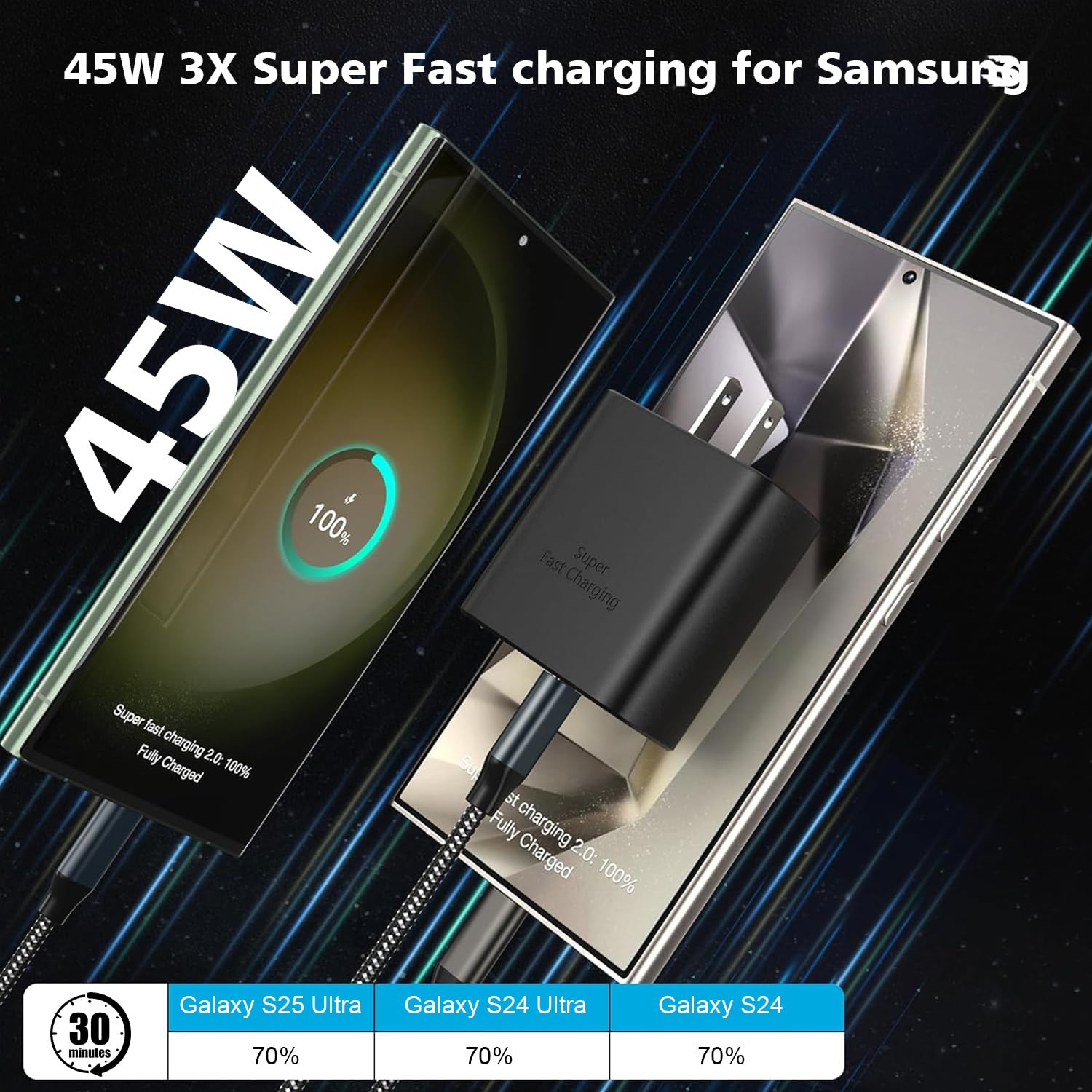 Confezione da 2 cavi di ricarica super veloci Samsung da 45 W, tipo C, 3 m, con USB C e caricabatterie Samsung, 3 m, cavo USB C-C per Sam sung Galaxy S25/S24+/Ultra/S22/S21/S20, iPhone17 Air/16/15 Pro