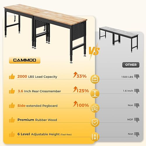 Miniatura 5 de Banco de trabajo ajustable de 96 pulgadas, capacidad de carga de 2000 libras, mesa de trabajo de madera de goma con tablero de clavijas, tomas de