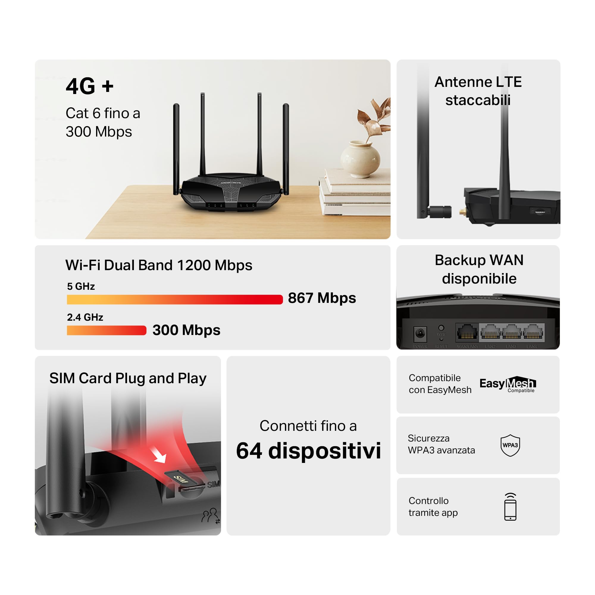 Mercusys MB235-4G Router WiFi con Sim, 4G+ Cat6 AC1200Mbps, 4 Antenne Ad Alto Guadagno, 1 Porta LAN/WAN + 3 Porte LAN Gigabit, WAN Backup, Parental/LED Control, SMS, APP, Plug & Play