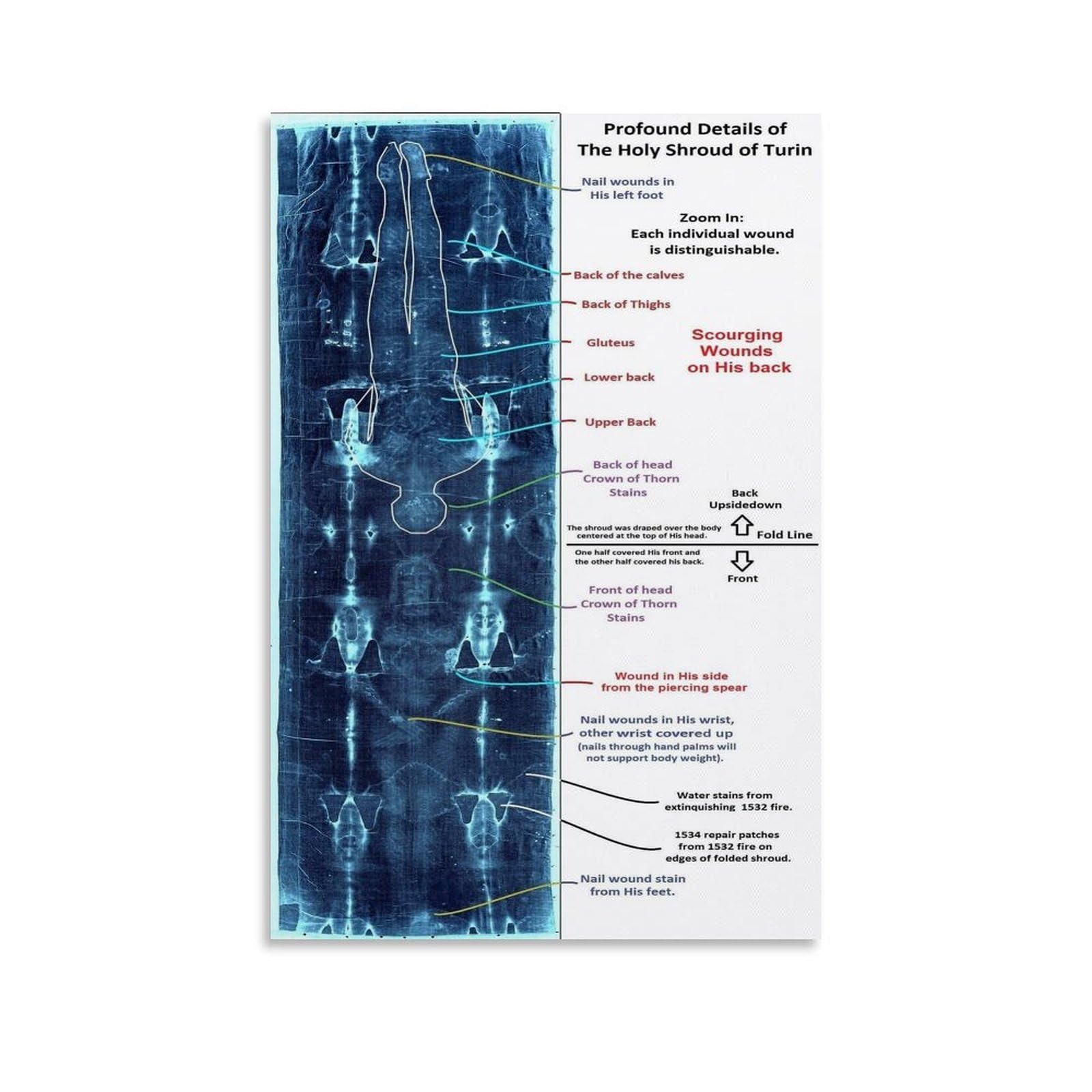 Vintage Shroud Of Turin Poster Print (6) Canvas Painting Wall Art 08x12inch(20x30cm) Unframe-style